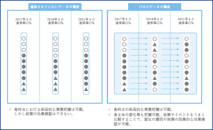 図表5