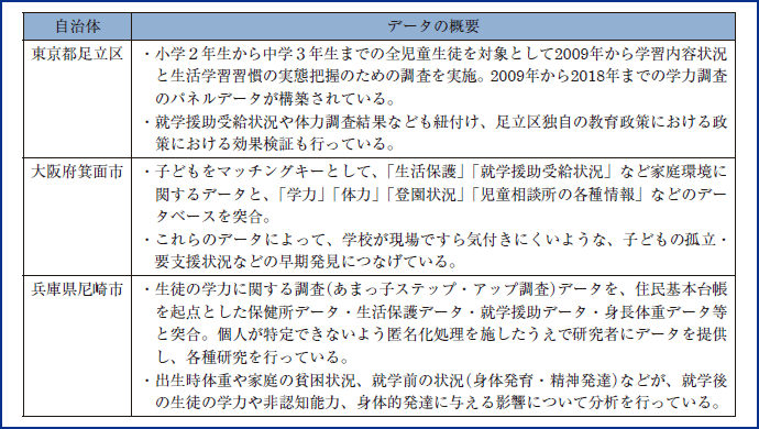 図表6