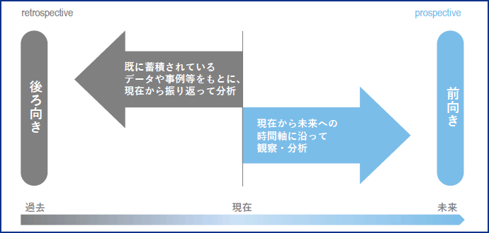図表7