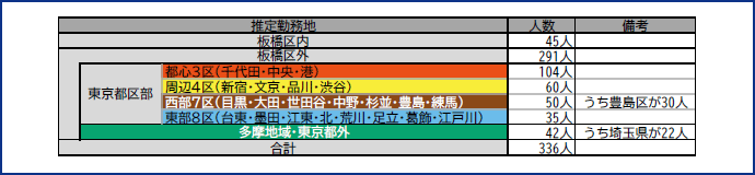 図表1