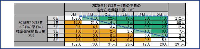 図表3