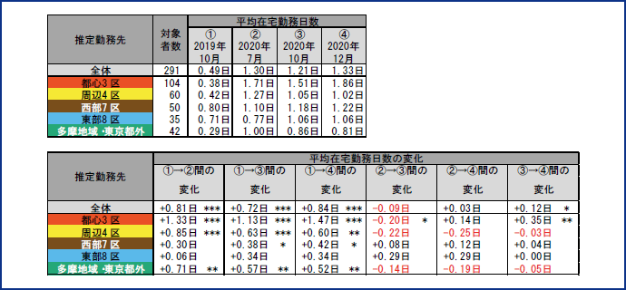 図表5
