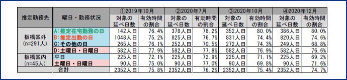 図表7