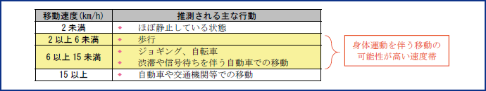 図表8