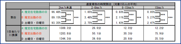 図表11