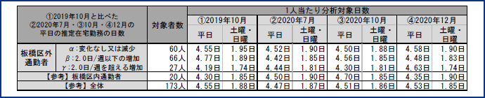 図表12
