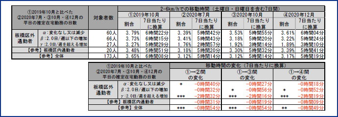 図表14
