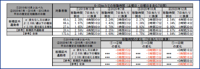 図表15