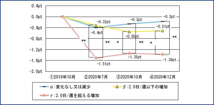 図表16