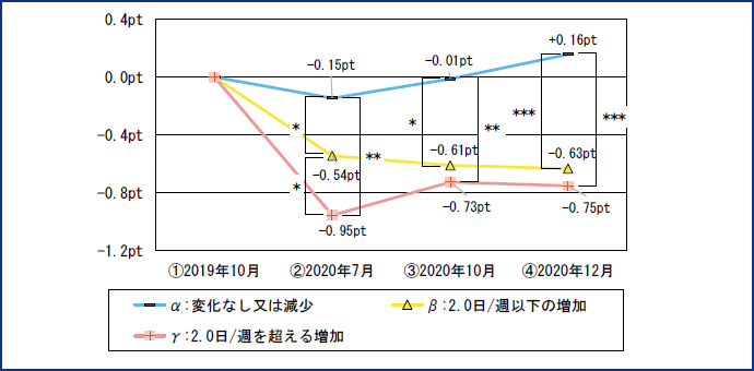 図表17