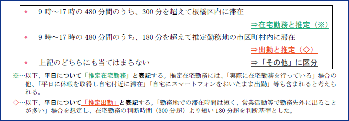 図表a