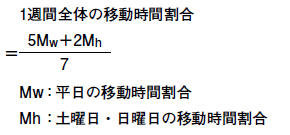 図表c