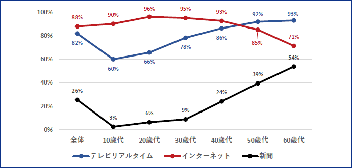 図表1