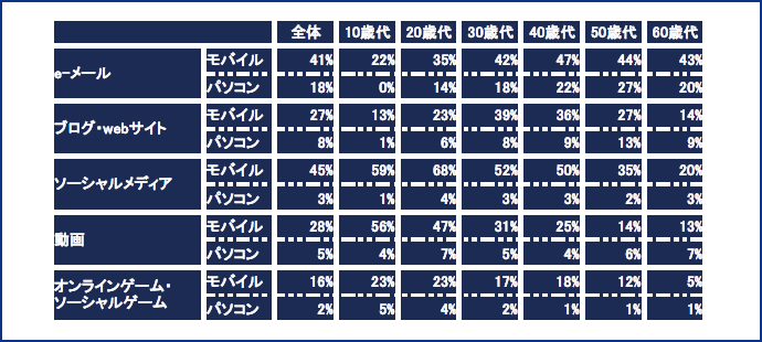図表8