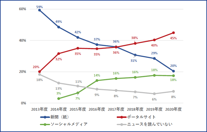 図表10