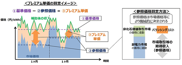 図1