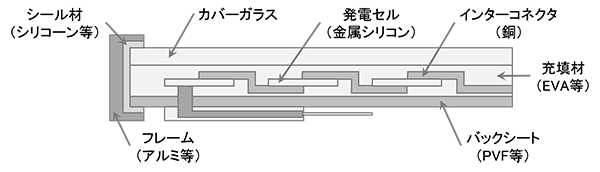 図2
