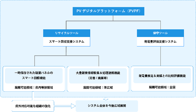 図4