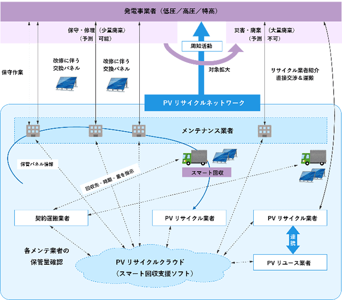 図5