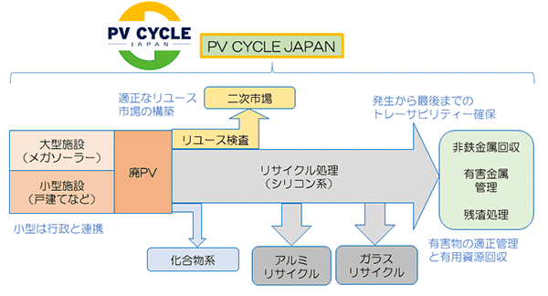 図6