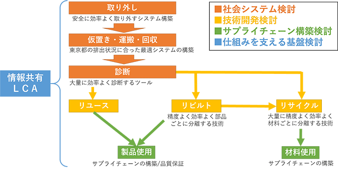 図7