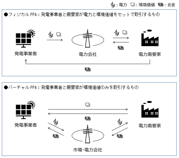 図表4