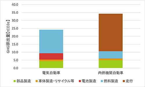 図2
