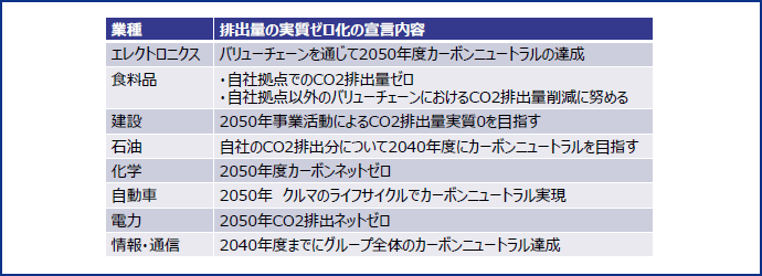 図表1