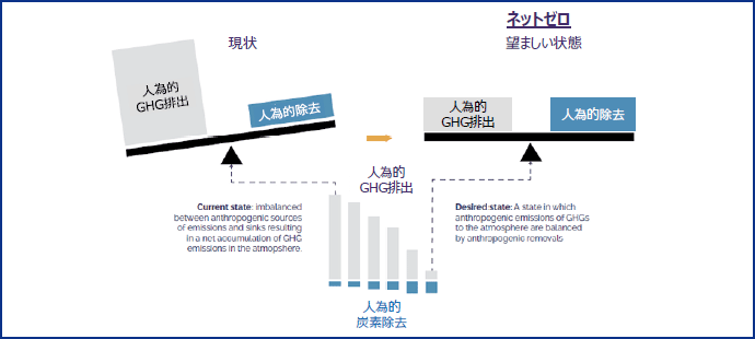 図表2