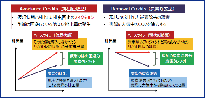 図表4