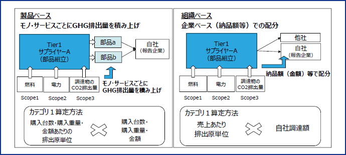 図表3