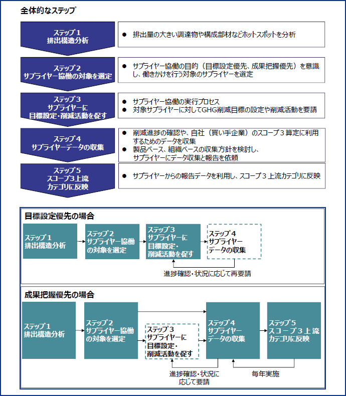 図表4