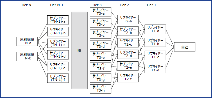 図表5