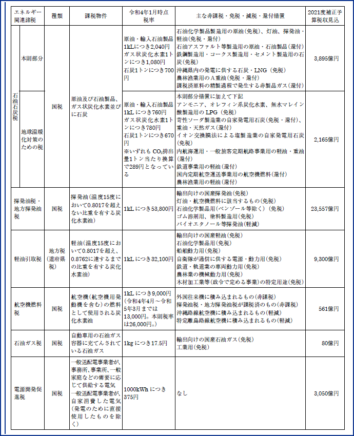図表1