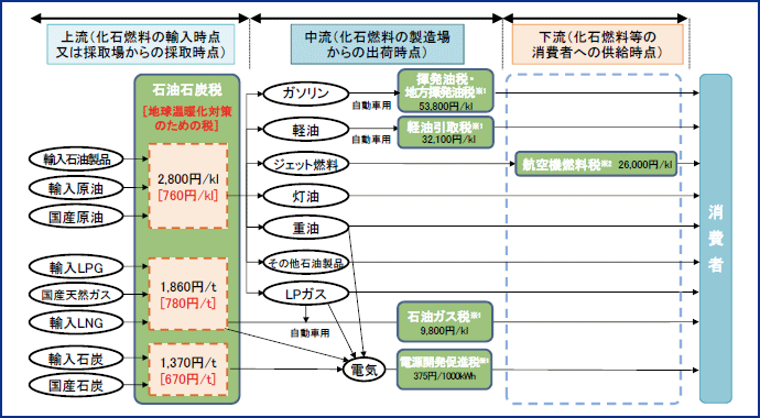 図表2