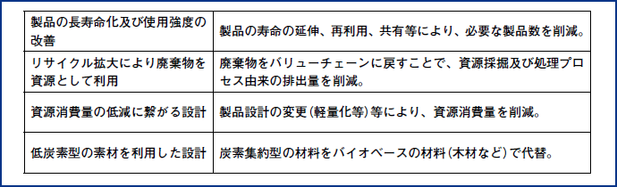 図表1