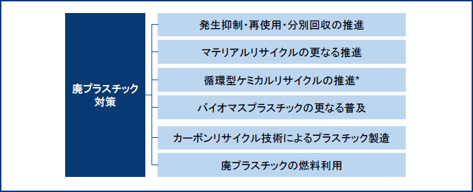 図表2