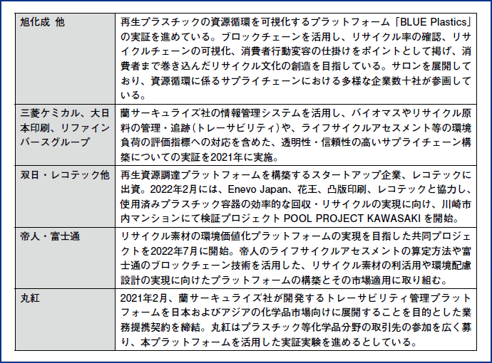 図表4