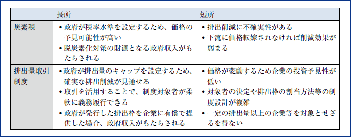 図表1