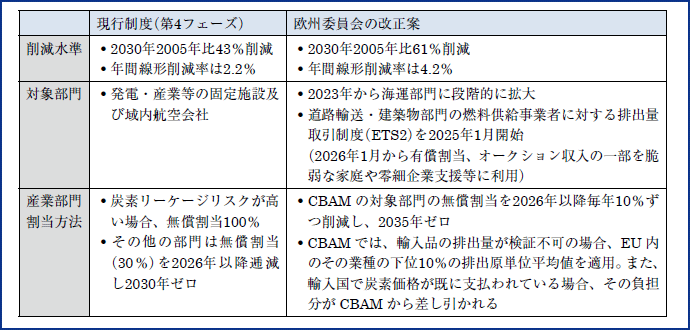 図表2