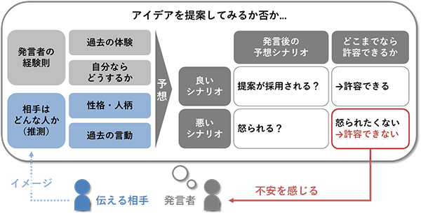 図1