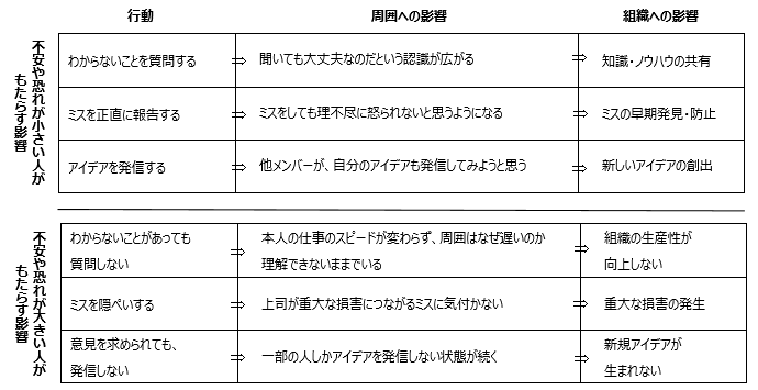 図1