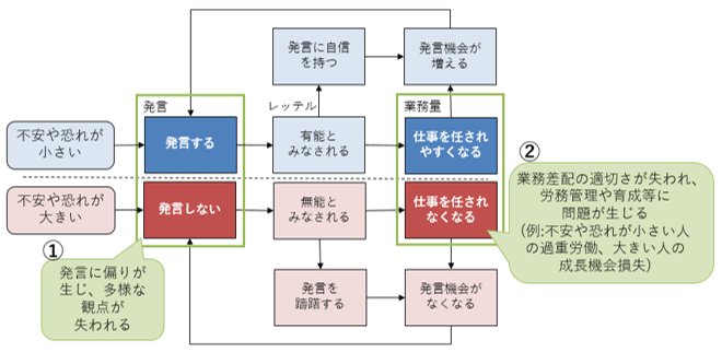 図2