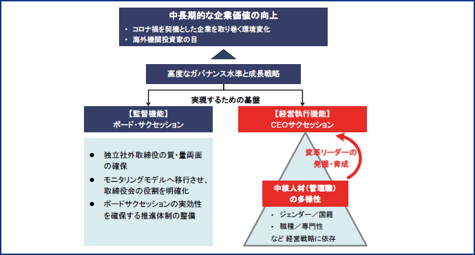 図表1