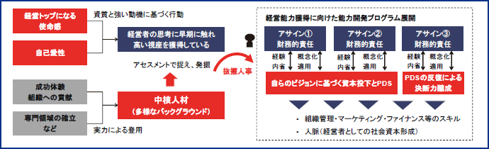 図表2
