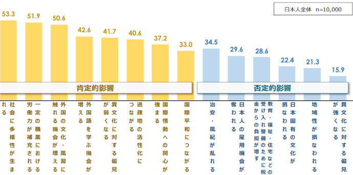 図1