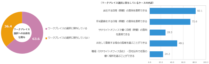 図2