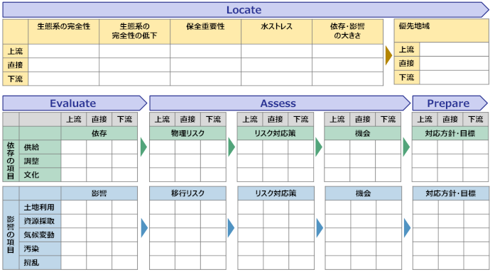 図表3