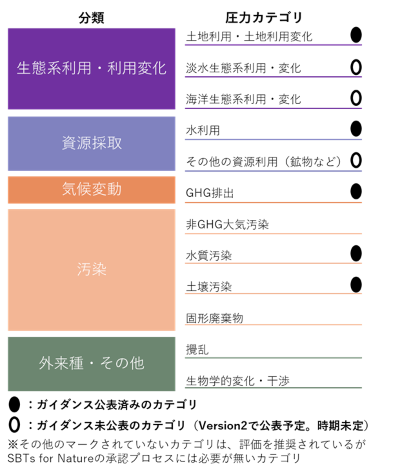 図1