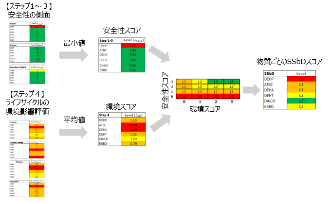 図13